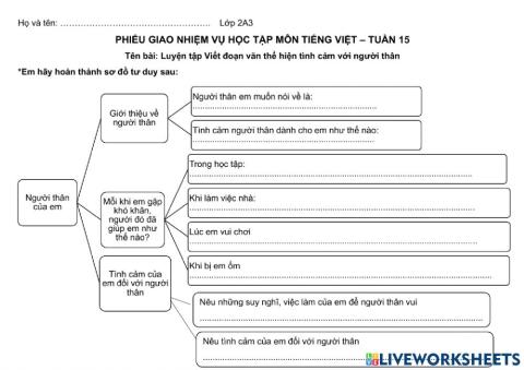 Viết đoạn văn thể hiện tình cảm với người thân