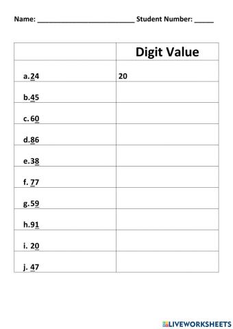 Digit Value