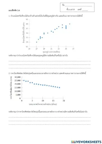 แผนภาพการกระจาย