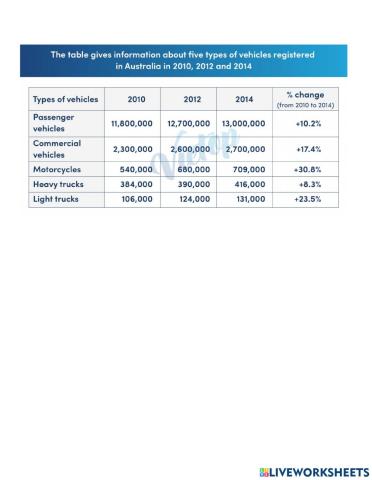 Writing - task 1 - table