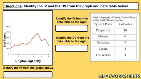 Tables and Graphs