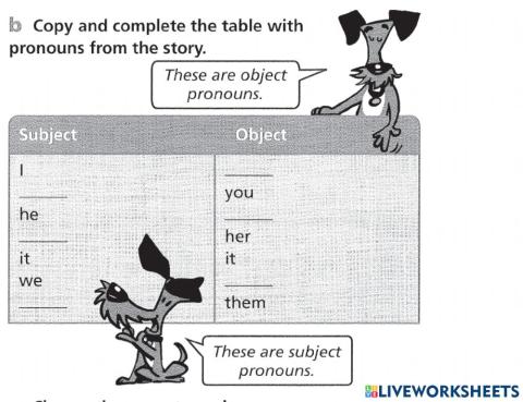 Subject Pronoun Vs Object Pronoun