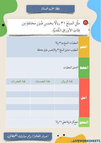 خطة تمثيل المعطيات