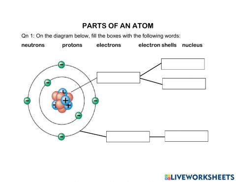 5. as-live 1-parts of an atom & no.of p and e