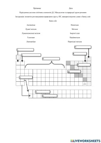 ПСХЕ Д.І. Менделєєв та природні групи