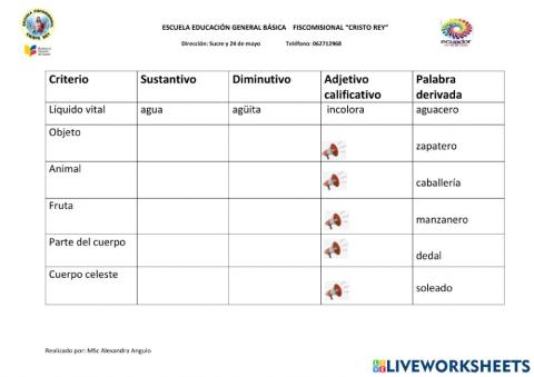 Diminutivo,sustantivo y adjetivo