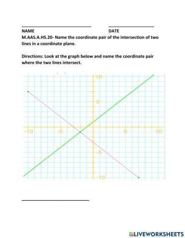 Intersecting coordinate lines