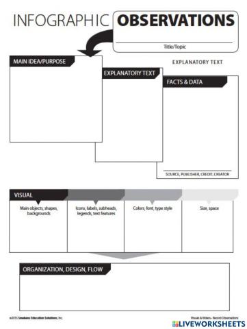Analyzing and Evaluating: Infographics