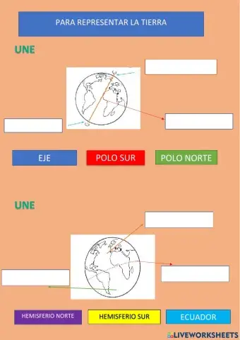 Líneas imaginarias de la tierra