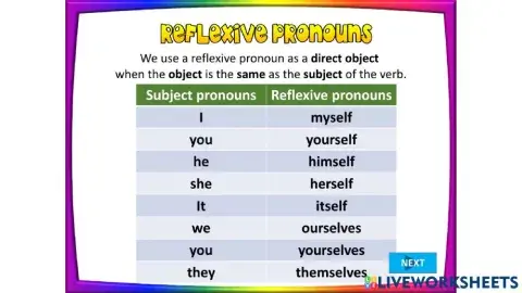 Reflexive Pronouns