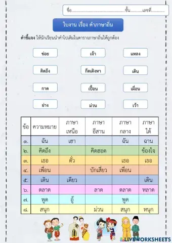 ภาษาถิ่น