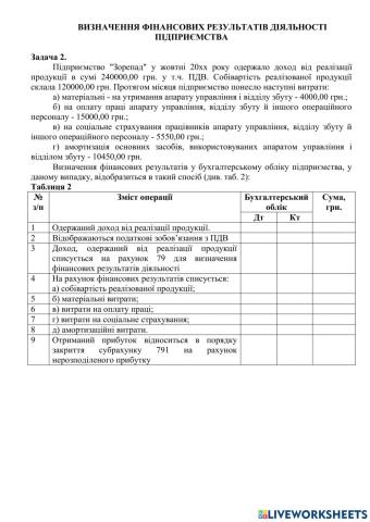Фінансовий результат. Варіант 2