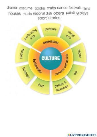 Culture
