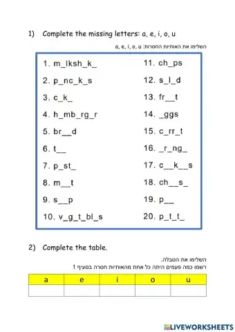 Food - Missing Vowels