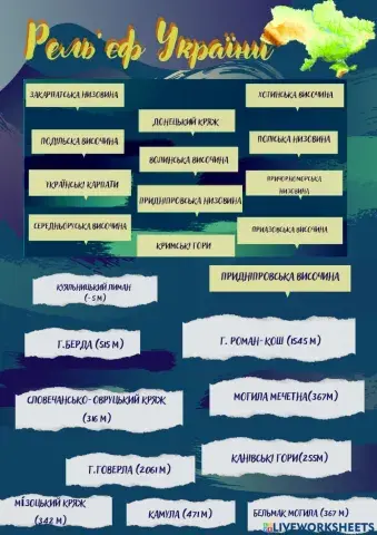 Найвищі точки України