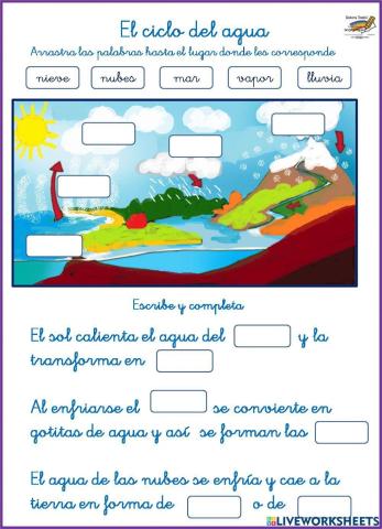 El Ciclo del agua