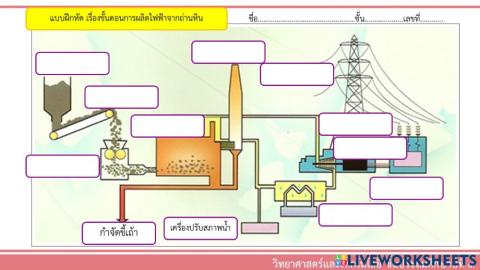 พลังงานไฟฟ้า