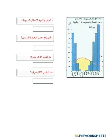 خريطة المناخ في دول الوطن العربي