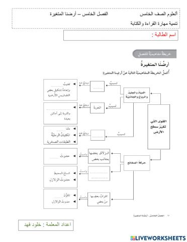 العلوم الصف الخامس خريطة مفاهيم الفصل الخامس – أرضنا المتغيرة