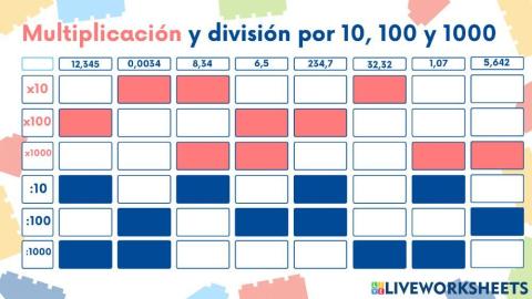 Multiplicar y dividir números decimales por 10, 100 y 1000