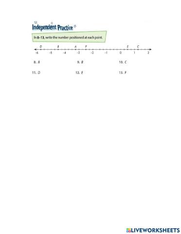 Rational numbers on number line