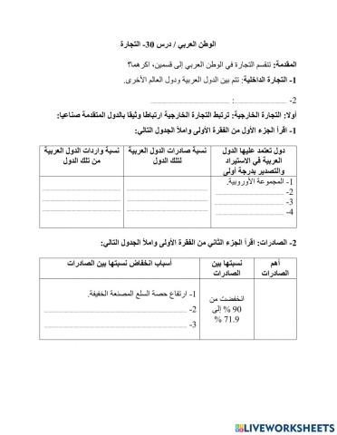 الوطن العربي - درس 30- التجارة