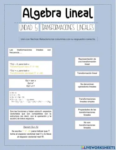 Unidad 5: transformaciones lineales