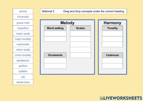 National 5 Music: Melody and Harmony concepts 1A