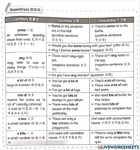 Quantifiers and Indefinite Pronouns