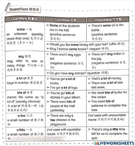 Quantifiers and Indefinite Pronouns