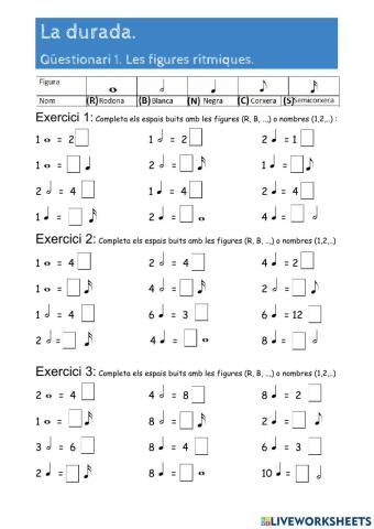 Equivalències de figures rítmiques