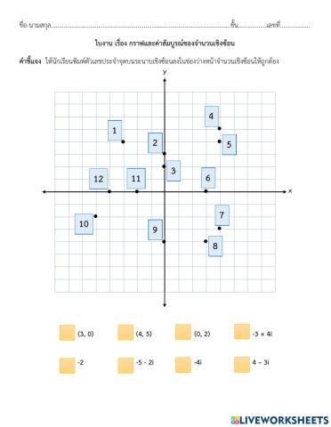 กราฟและค่าสัมบูรณ์ของจำนวนเชิงซ้อน