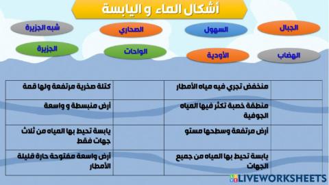 أشكال سطح الأرض