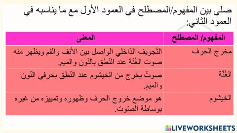 مخرج الشفتين