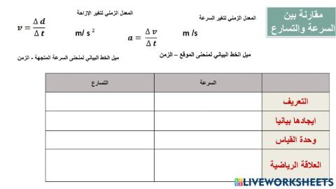 التسارع والسرعة