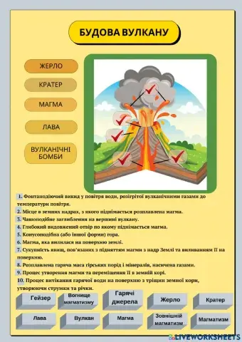 Будова вулкану