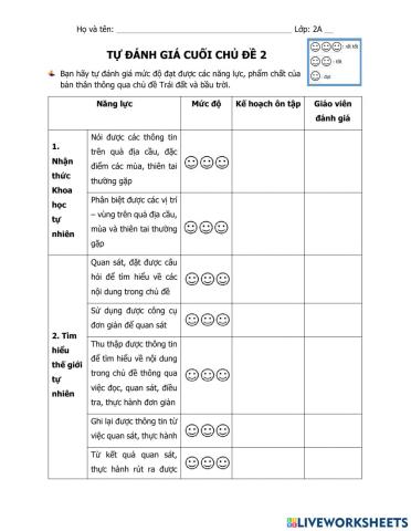 Tự đánh giá