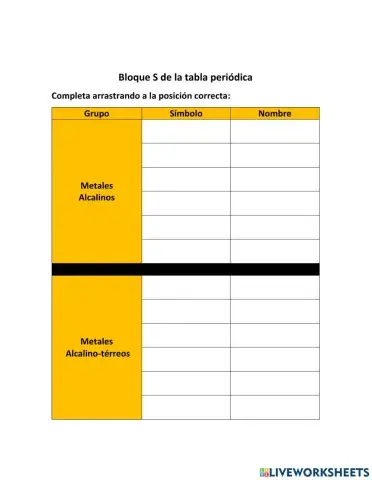El Bloque S de la Tabla Periódica