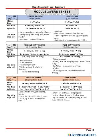 Chuyên Đề Module 2