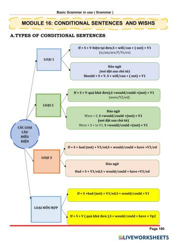 Chuyên Đề Module 16