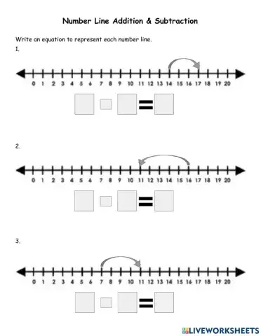 Number Line Addition & Subtraction: Write an equation
