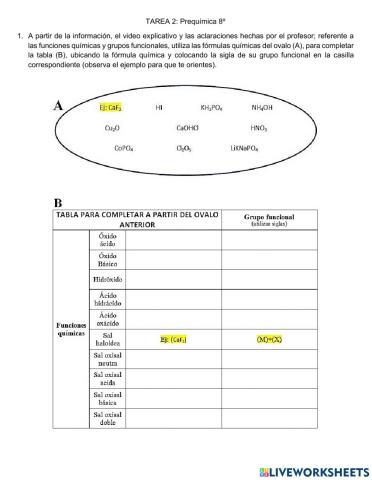 Funciones químicas inorgánicas comunes