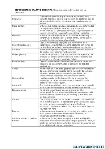 Enfermedades aparato digestivo