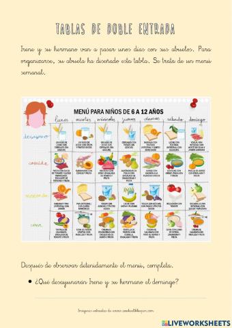 Tablas de doble entrada