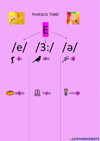 Phonics e