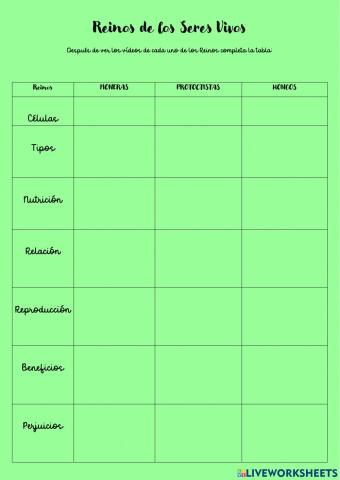 Reinos Seres Vivos