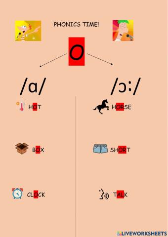 Phonics o