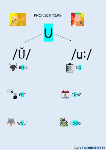 Phonics u