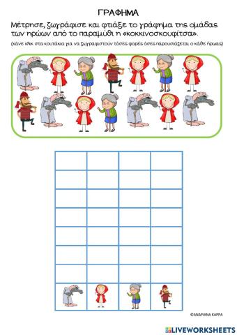 Φτιαξε το γραφημα