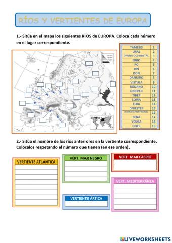 Ríos y vertientes de europa